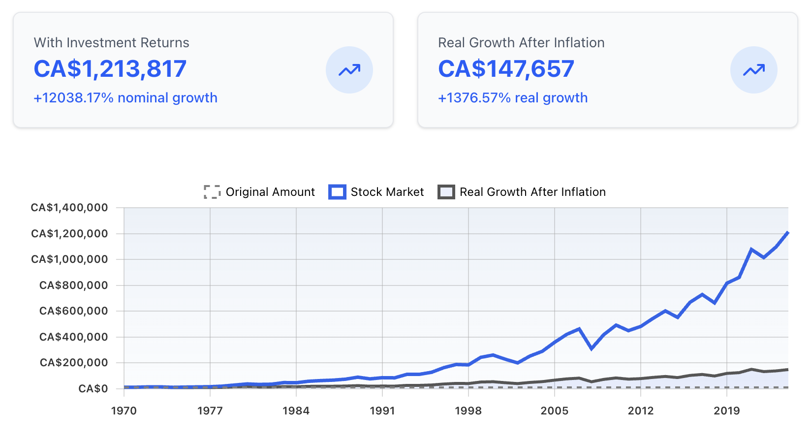 Real Return Analyzer Tool Interface